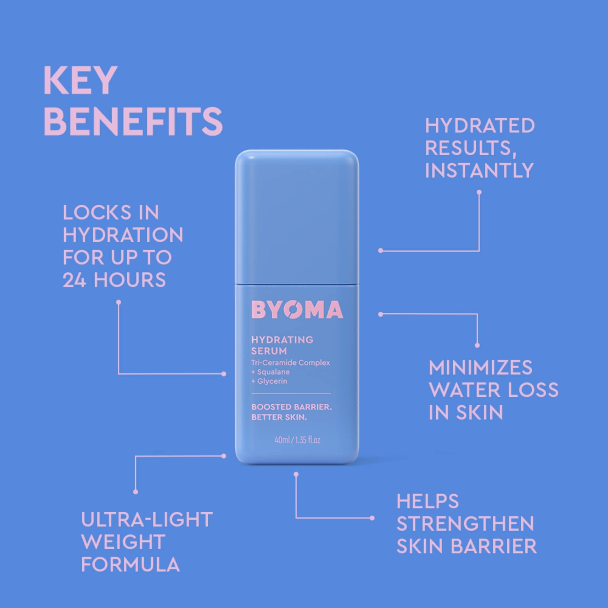 Hydrating Serum